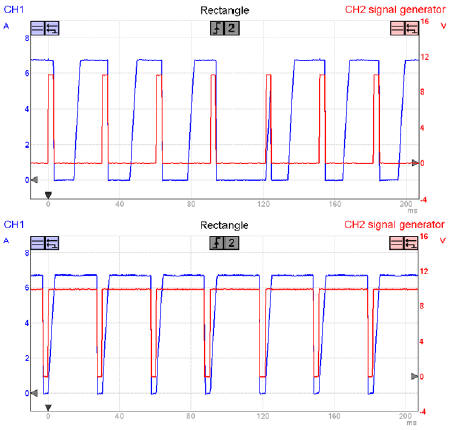 Ignition Coil Dwell Calibration
